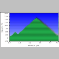 elevationProfile.jpg