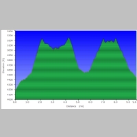 elevationProfile.jpg