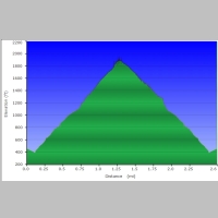 Elev-Profile.jpg